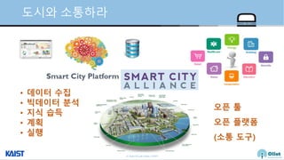 © Auto-ID Lab Korea / KAIST
Slide 11
도시와 소통하라
• 데이터 수집
• 빅데이터 분석
• 지식 습득
• 계획
• 실행
오픈 툴
오픈 플랫폼
(소통 도구)
 