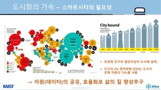 © Auto-ID Lab Korea / KAIST
Slide 13
도시화의 가속 – 스마트시티의 필요성
 전세계 인구의 절반이상이 도시에 살며,
 지구의 2% 면적밖에 안되는 도시가
전체 자원의 75%를 사용
→ 자원(데이터)의 공유, 효율화로 삶의 질 향상추구
 