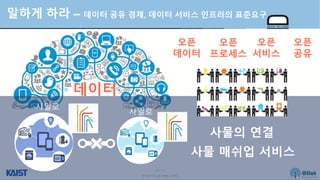 © Auto-ID Lab Korea / KAIST
Slide 14
말하게 하라 – 데이터 공유 경제, 데이터 서비스 인프라의 표준요구
오픈
데이터
사물의 연결
사물 매쉬업 서비스
사일로
사일로
데이터
오픈
프로세스
오픈
서비스
오픈
공유
 