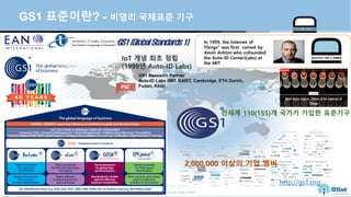 © Auto-ID Lab Korea / KAIST
Slide 16
GS1 표준이란? - 비영리 국제표준 기구
http://gs1.org
전세계 110(155)개 국가가 가입한 표준기구
2,000,000 이상의 기업 멤버
IoT 개념 최초 정립
(1999년 Auto-ID Labs)
GS1 Research Partner
Auto-ID Labs (MIT, KAIST, Cambridge, ETH Zurich,
Fudan, Keio)
In 1999, the Internet of
Things" was first coined by
Kevin Ashton who cofounded
the Auto-ID Center(Labs) at
the MIT
GS1(GlobalStandards1)
 