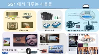 © Auto-ID Lab Korea / KAIST
Slide 19
수동적인 사물 활동적인 사물 센싱과 구동을 하는 스마트한 사물
웨어러블, 모바일 사물
스마트한 가전
Knowledge
GS1 에서 다루는 사물들
사람, 문서, 가상의 사물
 