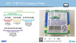 © Auto-ID Lab Korea / KAIST
Slide 20
GS1 식별자와 Company Prefix
 