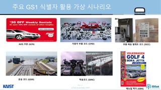 © Auto-ID Lab Korea / KAIST
Slide 22
주요 GS1 식별자 활용 가상 시나리오
자동차 부품 코드 (CPID)
매뉴얼 책자 (ISBN)
AVIS 쿠폰 (GCN)
운송 코드 (GSIN) 탁송코드 (GINC)
부품 배송 팔레트 코드 (SSCC)
 
