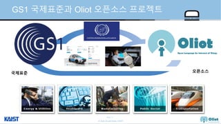 © Auto-ID Lab Korea / KAIST
Slide 27
GS1 국제표준과 Oliot 오픈소스 프로젝트
국제표준 오픈소스
 