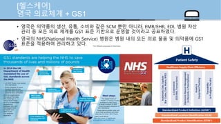 © Auto-ID Lab Korea / KAIST
Slide 30
• 영국은 의약품의 생산, 유통, 소비와 같은 SCM 뿐만 아니라, EMR/EHR, EDI, 병원 자산
관리 등 모든 의료 체계를 GS1 표준 기반으로 운영할 것이라고 공표하였다.
• 영국의 NHS(National Health Service) 병원은 병원 내의 모든 의료 물품 및 의약품에 GS1
표준을 적용하여 관리하고 있다.
[헬스케어]
영국 의료체계 + GS1
 