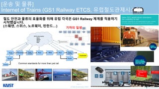 © Auto-ID Lab Korea / KAIST
Slide 31
[운송 및 물류]
Internet of Trains (GS1 Railway ETCS, 유럽철도관제시스템)
철도 안전과 물류의 효율화를 위해 유럽 각국은 GS1 Railway 체계를 적용하기
시작했습니다.
(스웨덴, 스위스, 노르웨이, 핀란드…) 기차의 일생
 