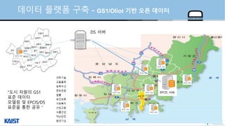 © Auto-ID Lab Korea / KAIST
Slide 40
데이터 플랫폼 구축 - GS1/Oliot 기반 오픈 데이터
DS 서버
“도시 자원의 GS1
표준 데이터
모델링 및 EPCIS/DS
표준을 통한 공유＂
 