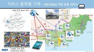 © Auto-ID Lab Korea / KAIST
Slide 41
서비스 플랫폼 구축 - GS1/Oliot 기반 오픈 서비스
ONS 한국 Root 서버
(1)
(2)
(3)
“다양한 시민 참여
스마트시티 서비스＂
 