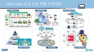 © Auto-ID Lab Korea / KAIST
Slide 43
GS1 Oliot 국내 산업 적용 프로젝트
GS1beacons
ONS Peer Roots
Beacon Discovery Infrastructure
Medical
Assets
(GIAI, GRAI, GTIN...)
Medical Location
(GLN, SGLN...)
Medical
Service Relation
(GSRN, GDTI...)
Office room
#9
Syringe
#993
Reserv.
#7421
Medical
Cart #2
Stehoscope
#6
Reservation,
Registration, Payment
Operation room, Office
room, Patient room...
Management, Rental,
Trace&Track...
SMART CITY
Smart City
Platform
Open
Processes
Open Data
Open
Services
Citizens
Businesses
Buildings Research
Transport
Services
Energy
MobilityUtilities
Communications
Resources
- GS1 Identification System
- EPC Information Service
- Object Name Service
Smart City
FoodService Healthcare
What Where When
Why
(Event Data)
Capturing
Application
Car Event Information
Capture
Third-Party
Services
EPCIS
Share Data
ONS
Service List
Event
Data Add
Service
Get EPCIS
AddressSave Data
Get Service List
Service
Application
Service Data
USER
Access
Smart Factory IoT Education
Connected Car
M.E.S
E.R.P
GS1
 