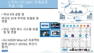 © Auto-ID Lab Korea / KAIST
Slide 44
• 국내 9개 공항 및
부산의 35개 주차장 모델링 및
연결
• 부산, 대전 버스 시스템 모델
링 및 연결
• EU H2020 Wise-IoT 프로젝트
참여 (2016.7~2018.6, 부산시
참가)
스마트시티 GS1 국제표준
적용 시험
 