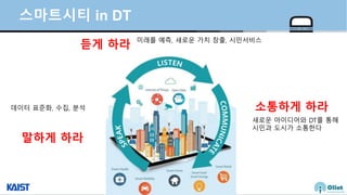 © Auto-ID Lab Korea / KAIST
Slide 45
스마트시티 in DT
말하게 하라
데이터 표준화, 수집, 분석 소통하게 하라
새로운 아이디어와 DT를 통해
시민과 도시가 소통한다
미래를 예측, 새로운 가치 창출, 시민서비스
듣게 하라
 