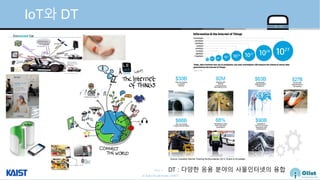 © Auto-ID Lab Korea / KAIST
Slide 6
IoT와 DT
DT : 다양한 응용 분야의 사물인터넷의 융합
 