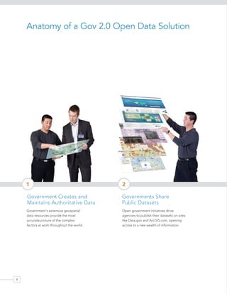 Anatomy of a Gov 2.0 Open Data Solution




    1                                       2

    Government Creates and                  Governments Share
    Maintains Authoritative Data            Public Datasets
    Government’s extensive geospatial       Open government initiatives drive
    data resources provide the most         agencies to publish their datasets on sites
    accurate picture of the complex         like Data.gov and ArcGIS.com, opening
    factors at work throughout the world.   access to a new wealth of information.




4
 