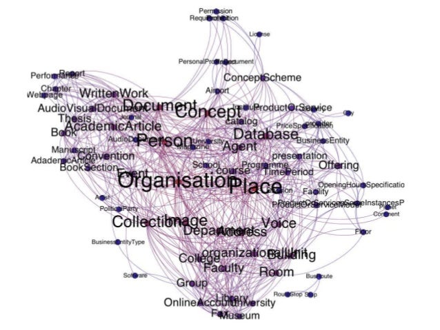 Open Data, Linked Data, Semantic Web