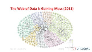The Web of Data is Gaining Mass (2011)
Mar 2016Open Data & News Analytics #4
 