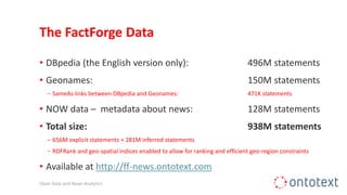 The FactForge Data
• DBpedia (the English version only): 496M statements
• Geonames: 150M statements
− SameAs links between DBpedia and Geonames: 471K statements
• NOW data – metadata about news: 128M statements
• Total size: 938М statements
− 656M explicit statements + 281M inferred statements
− RDFRank and geo-spatial indices enabled to allow for ranking and efficient geo-region constraints
• Available at http://ff-news.ontotext.com
Open Data and News Analytics
 