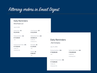 Filtering orders in Email Digest
 