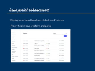 Issue portal enhancement
Display issues raised by all users linked to a Customer
Priority field in Issue webform and portal
 