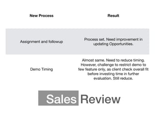 Sales Review
New Process Result
Assignment and followup
Process set. Need improvement in
updating Opportunities.
Demo Timing
Almost same. Need to reduce timing.
However, challenge to restrict demo to
few feature only, as client check overall ﬁt
before investing time in further
evaluation. Still reduce.
 