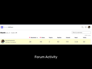 Forum Activity
 