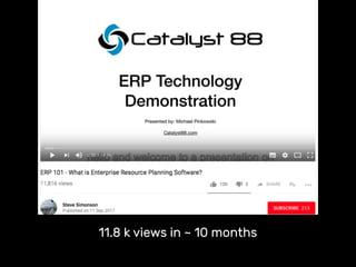 11.8 k views in ~ 10 months
 