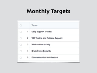 Monthly Targets
 
