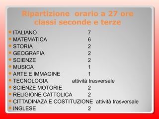 Ripartizione orario a 27 ore
classi seconde e terze
ITALIANO 7
MATEMATICA 6
STORIA 2
GEOGRAFIA 2
SCIENZE 2
MUSICA 1
ARTE E IMMAGINE 1
TECNOLOGIA attività trasversale
SCIENZE MOTORIE 2
RELlGIONE CATTOLICA 2
CITTADINAZA E COSTITUZIONE attività trasversale
INGLESE 2
 