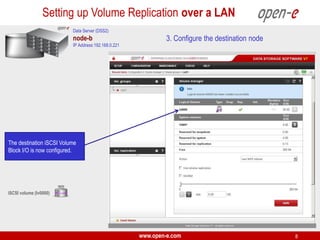 Open-E DSS V7 Synchronous Volume Replication over a LAN | PPT