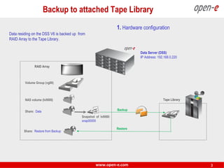 Library Backup Open-E Backup to Attached Tape Library | PPT