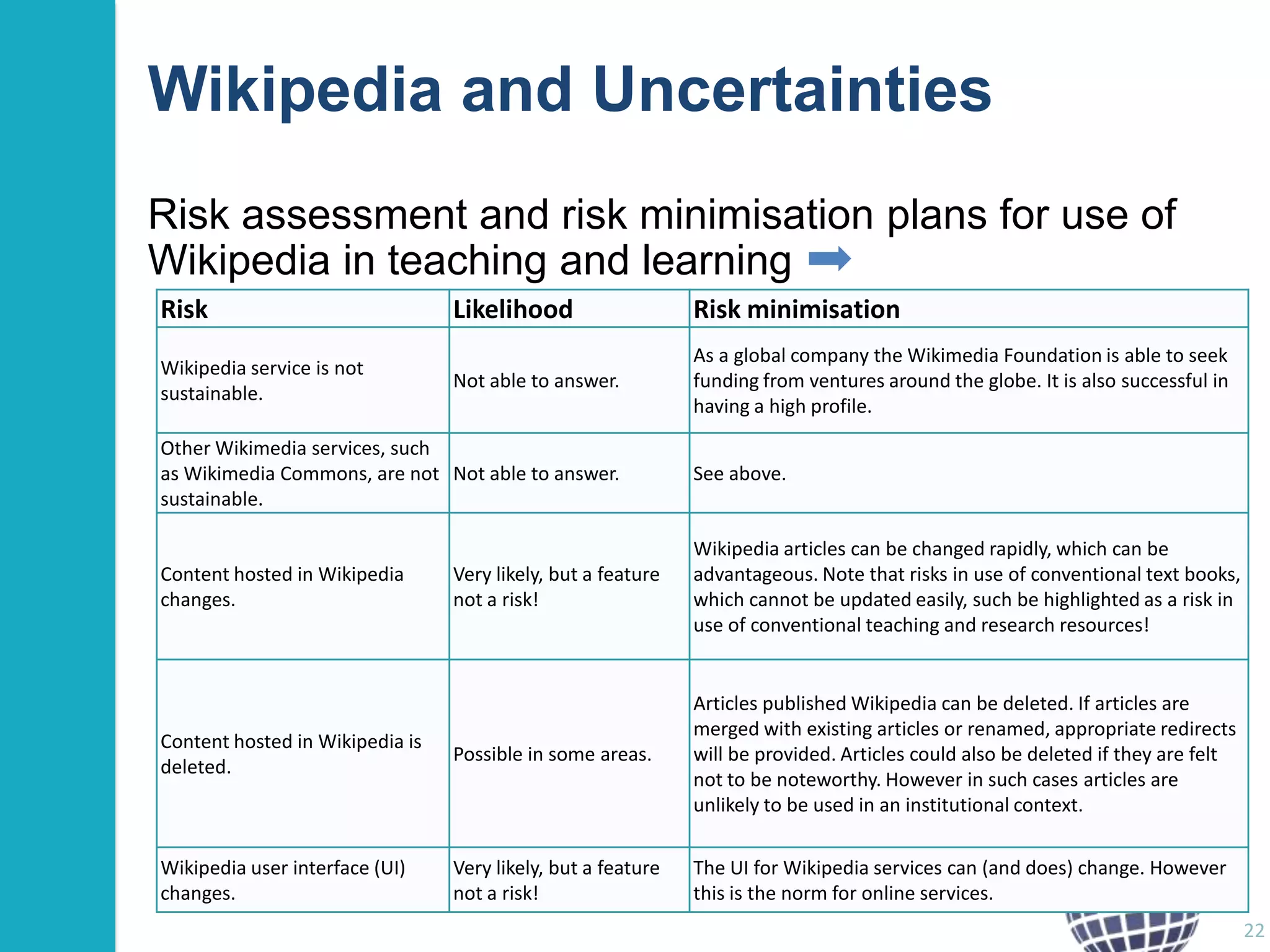 Wikipedia and Uncertainties
Risk assessment and risk minimisation plans for use of
Wikipedia in teaching and learning
Risk

Likelihood

Risk minimisation

Wikipedia service is not
sustainable.

Not able to answer.

As a global company the Wikimedia Foundation is able to seek
funding from ventures around the globe. It is also successful in
having a high profile.

Other Wikimedia services, such
as Wikimedia Commons, are not Not able to answer.
sustainable.

See above.

Content hosted in Wikipedia
changes.

Very likely, but a feature
not a risk!

Wikipedia articles can be changed rapidly, which can be
advantageous. Note that risks in use of conventional text books,
which cannot be updated easily, such be highlighted as a risk in
use of conventional teaching and research resources!

Content hosted in Wikipedia is
deleted.

Possible in some areas.

Articles published Wikipedia can be deleted. If articles are
merged with existing articles or renamed, appropriate redirects
will be provided. Articles could also be deleted if they are felt
not to be noteworthy. However in such cases articles are
unlikely to be used in an institutional context.

Wikipedia user interface (UI)
changes.

Very likely, but a feature
not a risk!

The UI for Wikipedia services can (and does) change. However
this is the norm for online services.
22

 