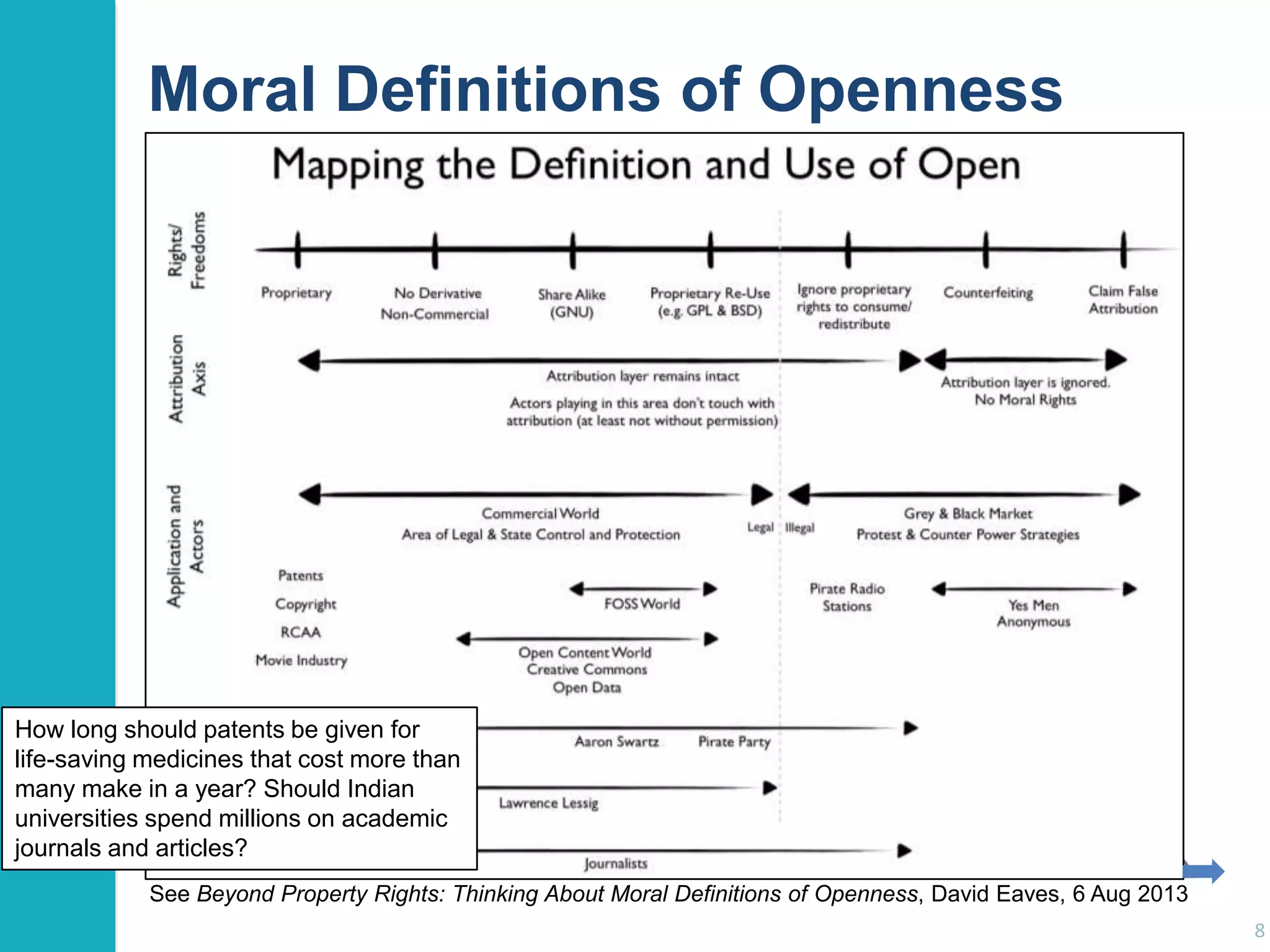 Moral Definitions of Openness

How long should patents be given for
life-saving medicines that cost more than
many make in a year? Should Indian
universities spend millions on academic
journals and articles?
See Beyond Property Rights: Thinking About Moral Definitions of Openness, David Eaves, 6 Aug 2013
8

 