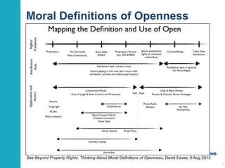Moral Definitions of Openness

See Beyond Property Rights: Thinking About Moral Definitions of Openness, David Eaves, 6 Aug 2013
7

 