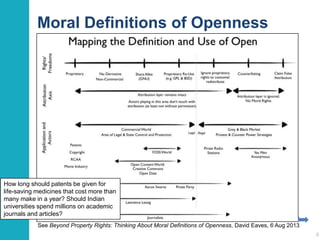 Moral Definitions of Openness

How long should patents be given for
life-saving medicines that cost more than
many make in a year? Should Indian
universities spend millions on academic
journals and articles?
See Beyond Property Rights: Thinking About Moral Definitions of Openness, David Eaves, 6 Aug 2013
8

 