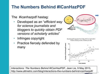 The Numbers Behind #ICanHazPDF
The #icanhazpdf hastag:
• Developed as an “efficient way
for science journalists and
bloggers to quickly obtain PDF
versions of scholarly articles”
• Infringes copyright
• Practice fiercely defended by
many

Interactions: The Numbers Behind #ICanHazPDF, Jean Lie, 9 May 2013,
http://www.altmetric.com/blog/interactions-the-numbers-behind-icanhazpdf/

9

 