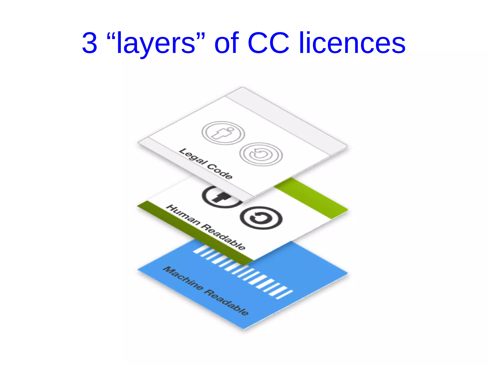 3 “layers” of CC licences
 