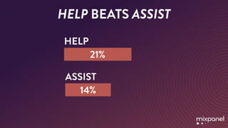 HELP BEATS ASSIST
 