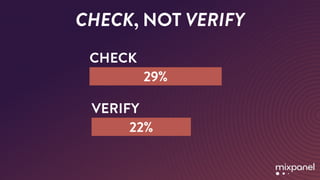 CHECK, NOT VERIFY
 