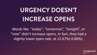 URGENCY DOESN’T
INCREASE OPENS
Words	like		“today”,	“tomorrow”,	“tonight”,	or	
“now”	didn’t	increase	opens.	In	fact,	they	had	a	
slightly	lower	open	rate,	at	12.67%(-0.86%).
 