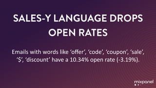 SALES-Y LANGUAGE DROPS
OPEN RATES
Emails	with	words	like	‘oﬀer’,	‘code’,	‘coupon’,	‘sale’,	
‘$’,	‘discount’	have	a	10.34%	open	rate	(-3.19%).
 