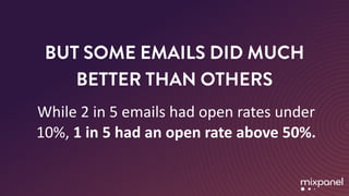 BUT SOME EMAILS DID MUCH
BETTER THAN OTHERS
While	2	in	5	emails	had	open	rates	under	
10%,	1	in	5	had	an	open	rate	above	5...