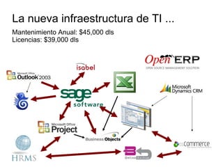 La nueva infraestructura de TI ... Mantenimiento Anual: $45,000 dls Licencias: $39,000 dls 