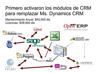 Primero activaron los módulos de CRM para remplazar Ms. Dynamics CRM Mantenimiento Anual: $45,000 dls Licencias: $39,000 dls 