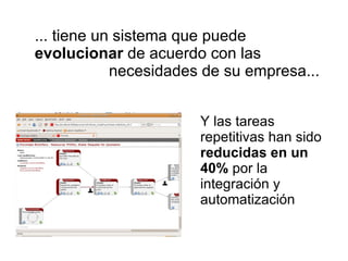 ... tiene un sistema que puede  evolucionar  de acuerdo con las  necesidades de su empresa... Y las tareas repetitivas han sido  reducidas en un 40%  por la integración y automatización 