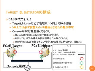 TARGET ＆ INITIATORの構成
   DAS構成で行く！
       TargetとInitiatorは必ず物理マシン同士でDAS接続
       VM上では必ず仮想スイッチ経由となるため動作不可
       Console用PCは最悪無くてもOK。
         Console用PCはシェルを叩ければ何でもOK。
         RS232Cは以下の場合の代替手段なため無くてもOK。

         UTP2用のNICが準備できない場合、NIC2枚挿しができない場合etc




                                                 11
 