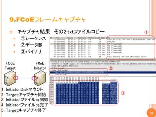 9.FCOEフレームキャプチャ
             キャプチャ結果 その2:txtファイルコピー           ①
             ①シーケンス
             ②データ部
             ③バイナリ


                                       ②




1.   Initiator:Diskマウント
2.   Target:キャプチャ開始                        ③
3.   Initiator:ファイルcp開始
4.   Initiator:ファイルcp完了
5.   Target:キャプチャ終了
                                                   38
 