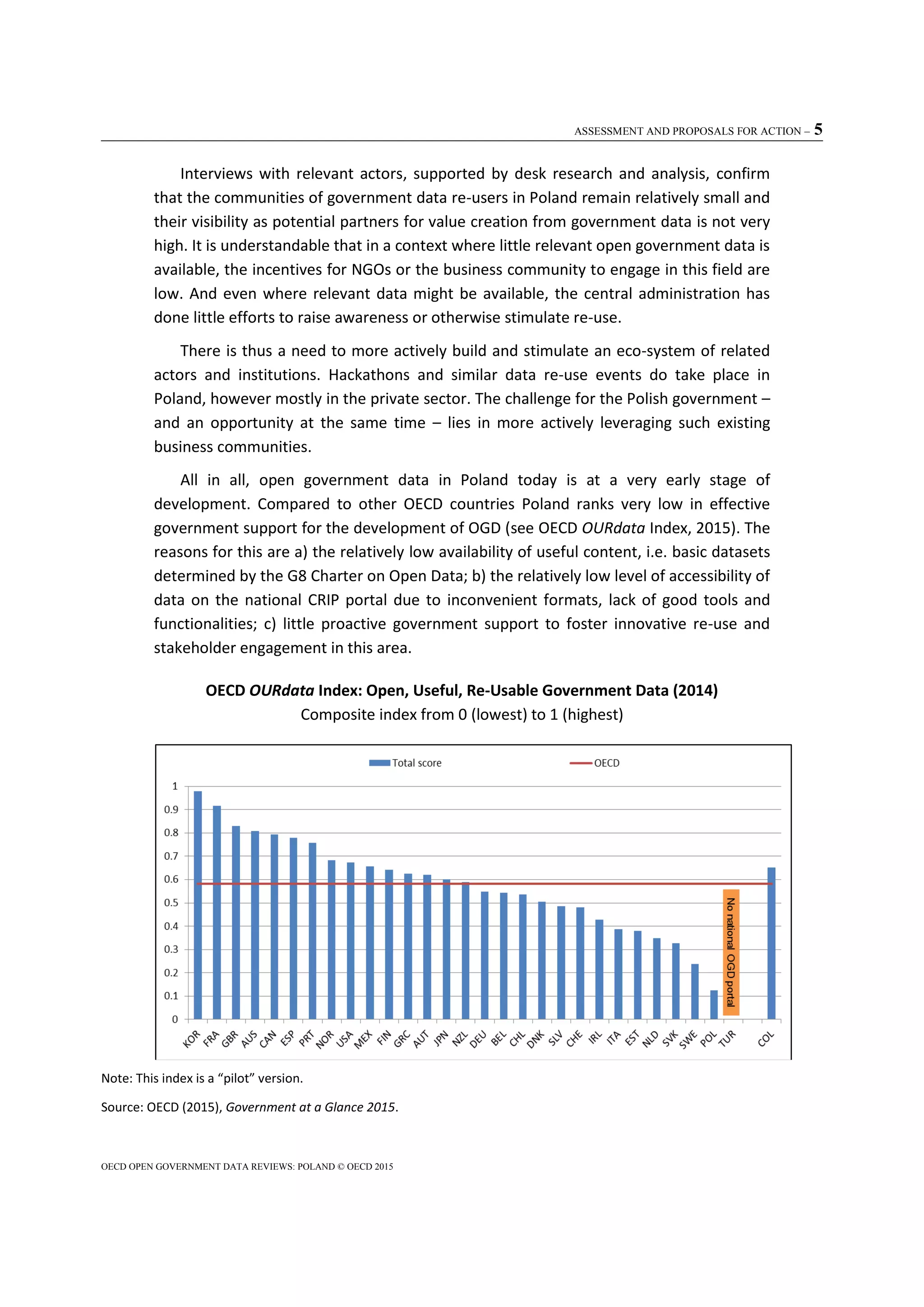 ASSESSMENT AND PROPOSALS FOR ACTION – 5
OECD OPEN GOVERNMENT DATA REVIEWS: POLAND © OECD 2015
Interviews with relevant actors, supported by desk research and analysis, confirm
that the communities of government data re-users in Poland remain relatively small and
their visibility as potential partners for value creation from government data is not very
high. It is understandable that in a context where little relevant open government data is
available, the incentives for NGOs or the business community to engage in this field are
low. And even where relevant data might be available, the central administration has
done little efforts to raise awareness or otherwise stimulate re-use.
There is thus a need to more actively build and stimulate an eco-system of related
actors and institutions. Hackathons and similar data re-use events do take place in
Poland, however mostly in the private sector. The challenge for the Polish government –
and an opportunity at the same time – lies in more actively leveraging such existing
business communities.
All in all, open government data in Poland today is at a very early stage of
development. Compared to other OECD countries Poland ranks very low in effective
government support for the development of OGD (see OECD OURdata Index, 2015). The
reasons for this are a) the relatively low availability of useful content, i.e. basic datasets
determined by the G8 Charter on Open Data; b) the relatively low level of accessibility of
data on the national CRIP portal due to inconvenient formats, lack of good tools and
functionalities; c) little proactive government support to foster innovative re-use and
stakeholder engagement in this area.
OECD OURdata Index: Open, Useful, Re-Usable Government Data (2014)
Composite index from 0 (lowest) to 1 (highest)
Note: This index is a “pilot” version.
Source: OECD (2015), Government at a Glance 2015.
 