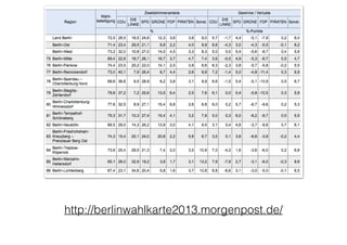 http://berlinwahlkarte2013.morgenpost.de/
 
