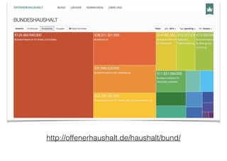 http://offenerhaushalt.de/haushalt/bund/
 
