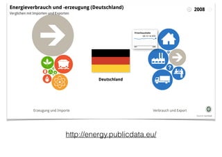 http://energy.publicdata.eu/
 
