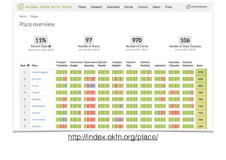 http://index.okfn.org/place/
 